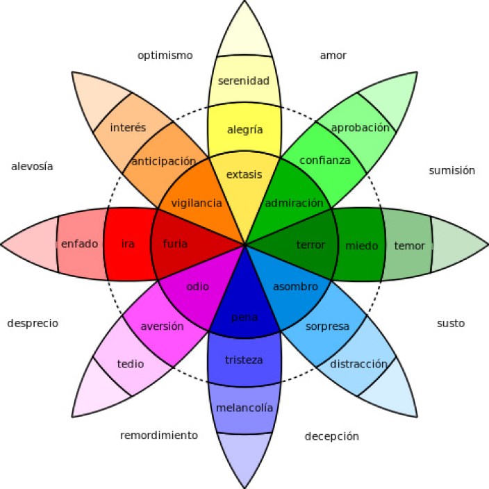 Condición previa Decremento probabilidad Mandala: ¿Por qué pintar un mandala? Guía con 25 diseños para colorear -